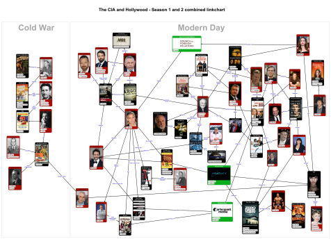 The-CIA-and-Hollywood-linkchart-2
